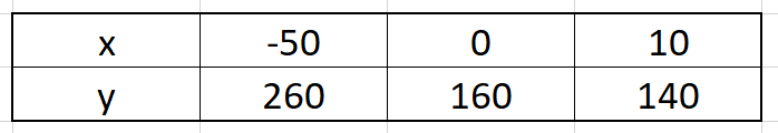 Pair of Linear Equations